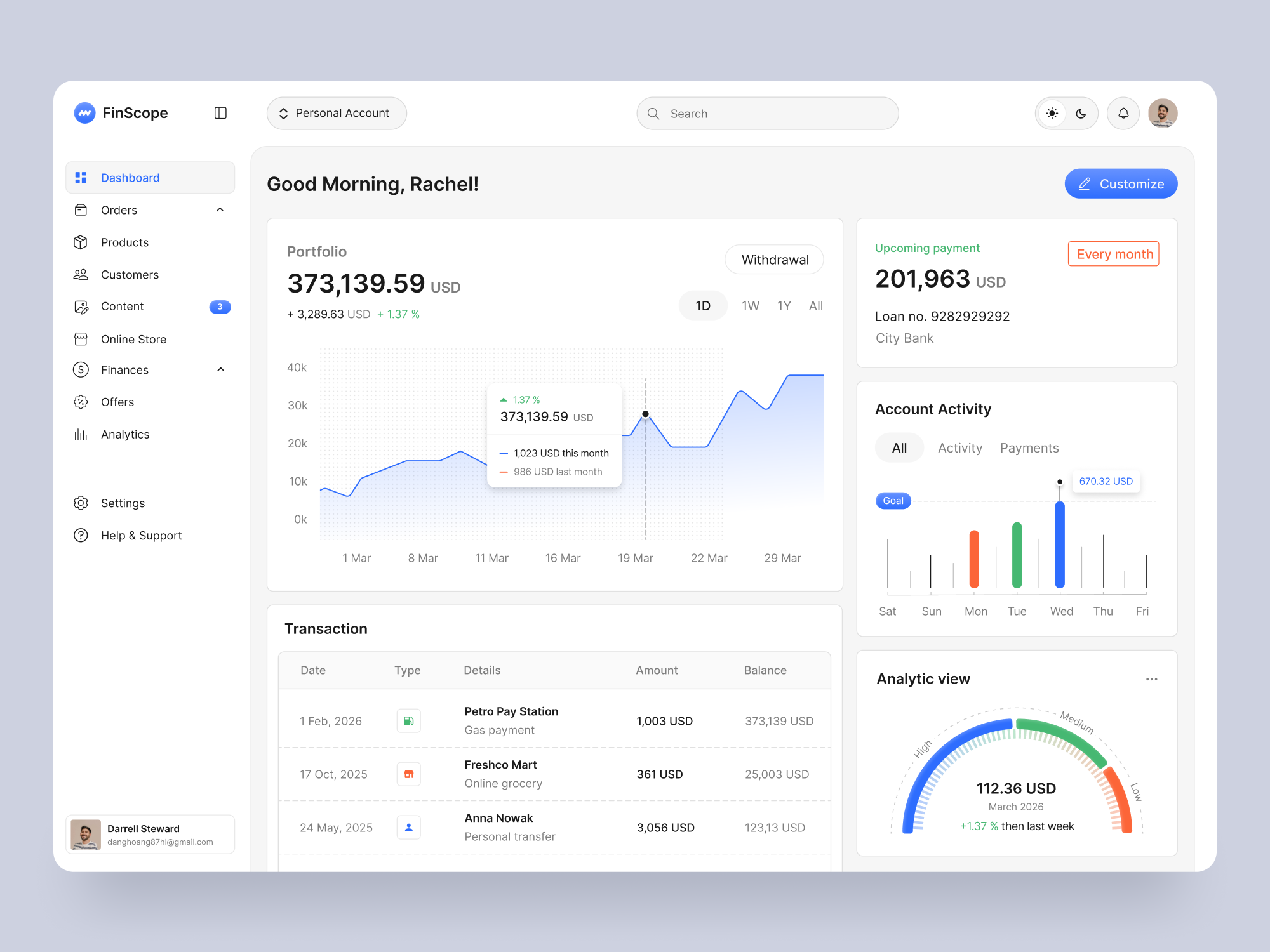 FinScope – Finance Dashboard UI