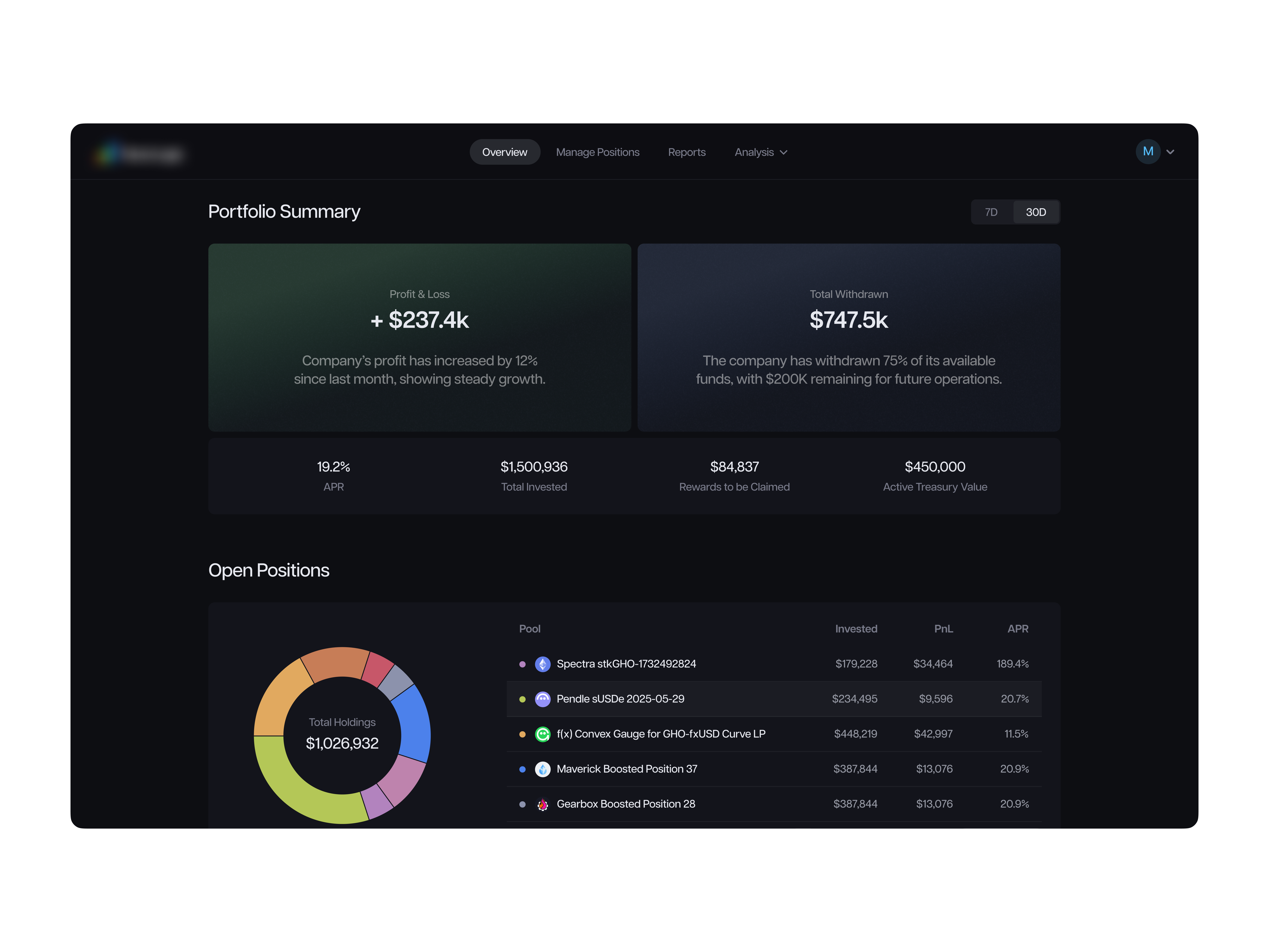 Example of TokenLogic Treasury Portfolio Dashboard