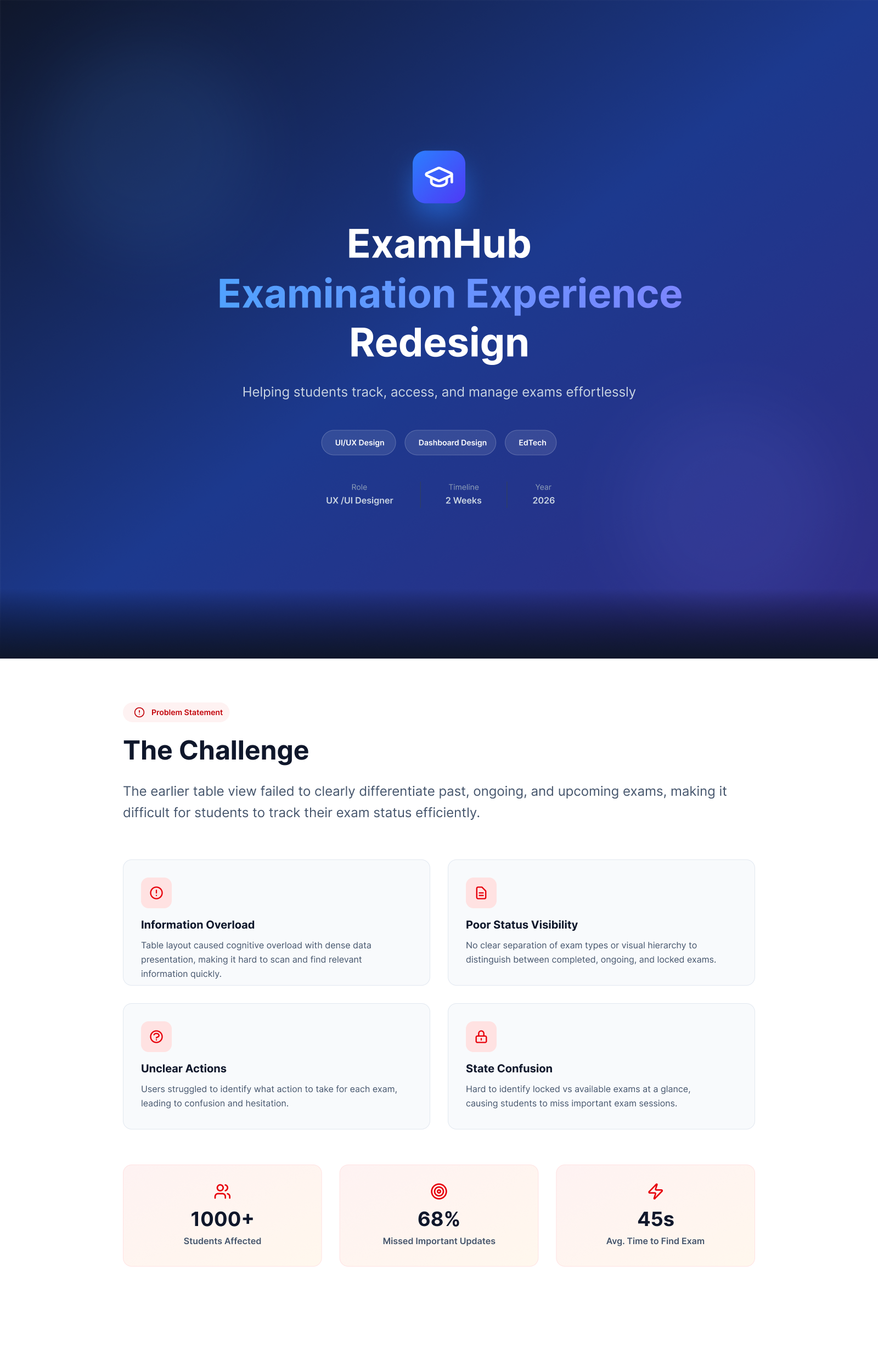 ExamHub – Examination Dashboard UX Case Study education template exam graphic design ui ui design ui design screen ux web desin