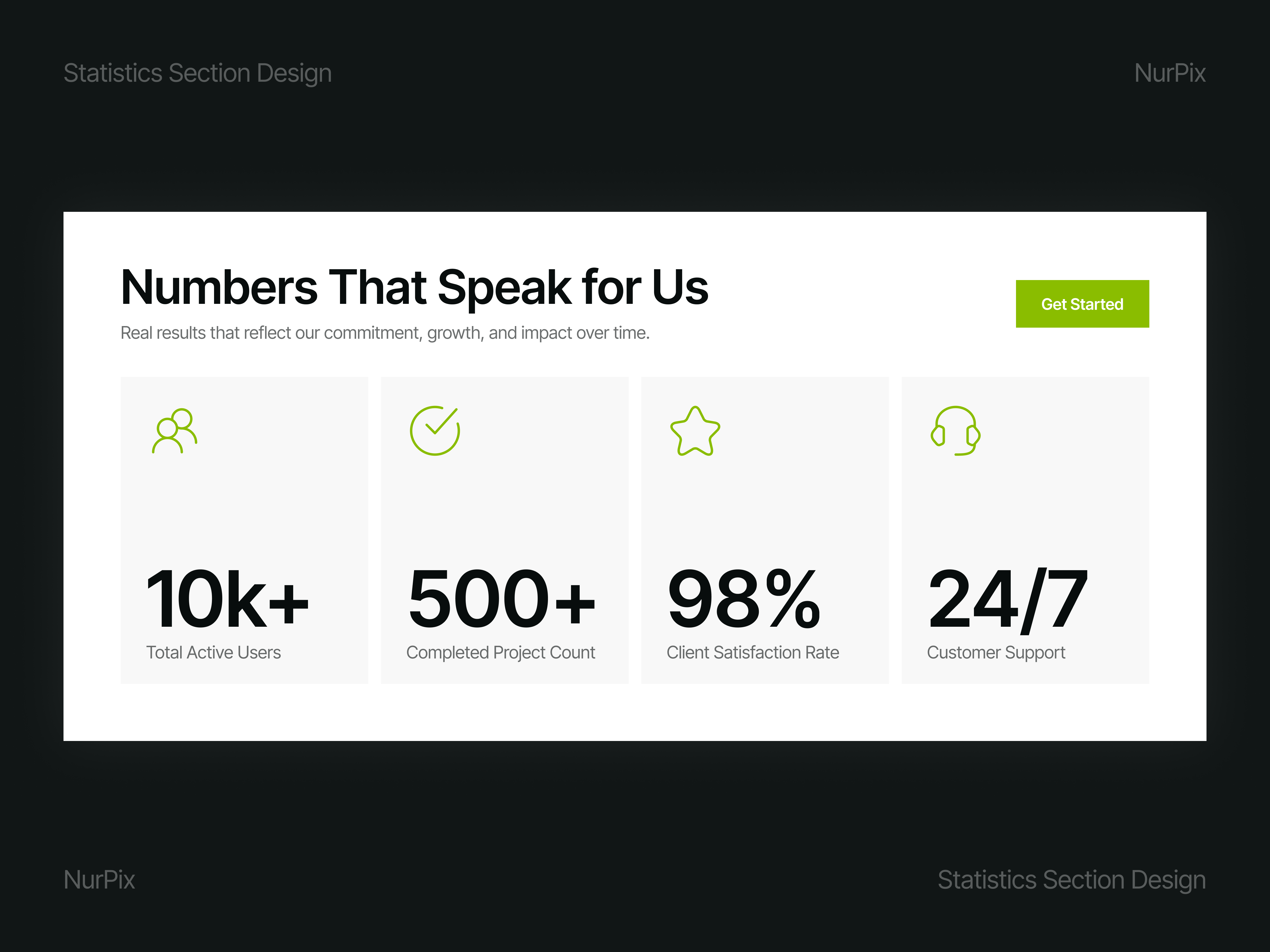 Modern Statistics Section – Web UI Concept analytics appdesign cleandesign dashboard data datavisualization figma interface minimal modernui saas statistics stats ui uidesign uiux userinterface ux uxdesign webdesign