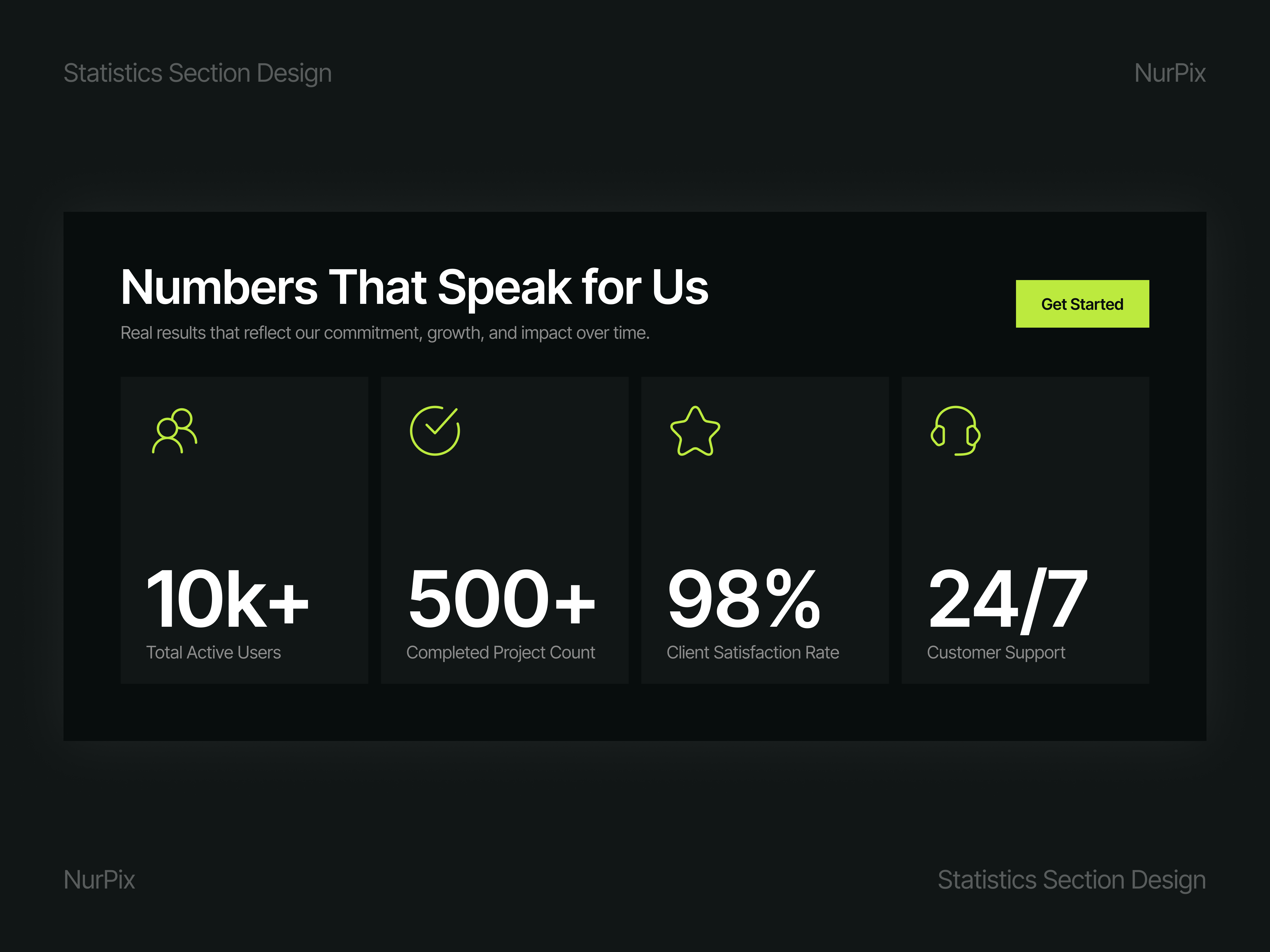 Modern Statistics Section – Web UI Concept analytics appdesign cleandesign dashboard data datavisualization figma interface minimal modernui saas statistics stats ui uidesign uiux userinterface ux uxdesign webdesign
