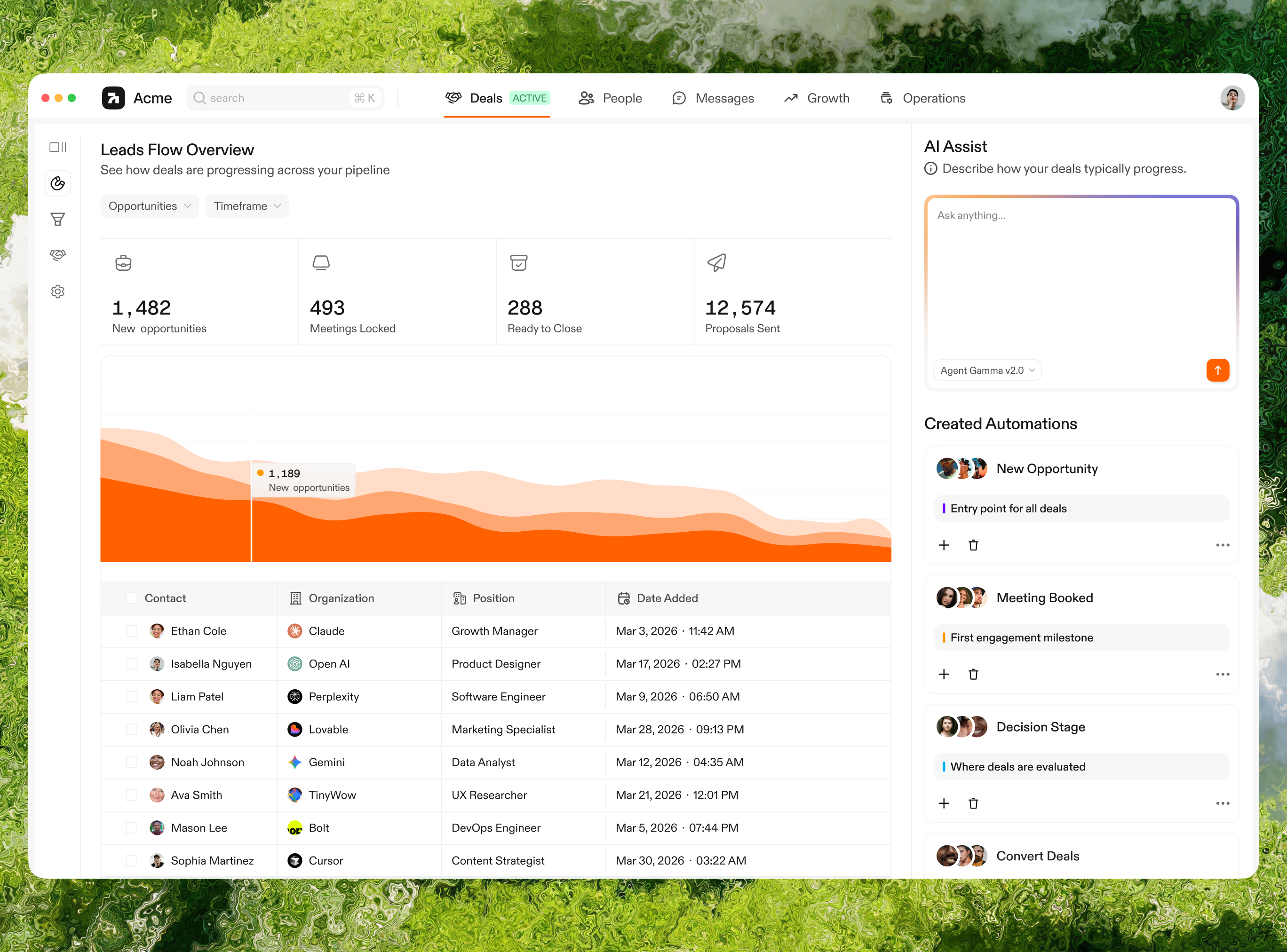 Lead Funnel Dashboard clean clean dashboard dashboard design dashboard pipeline design funnel minimal startup tech ui ui design