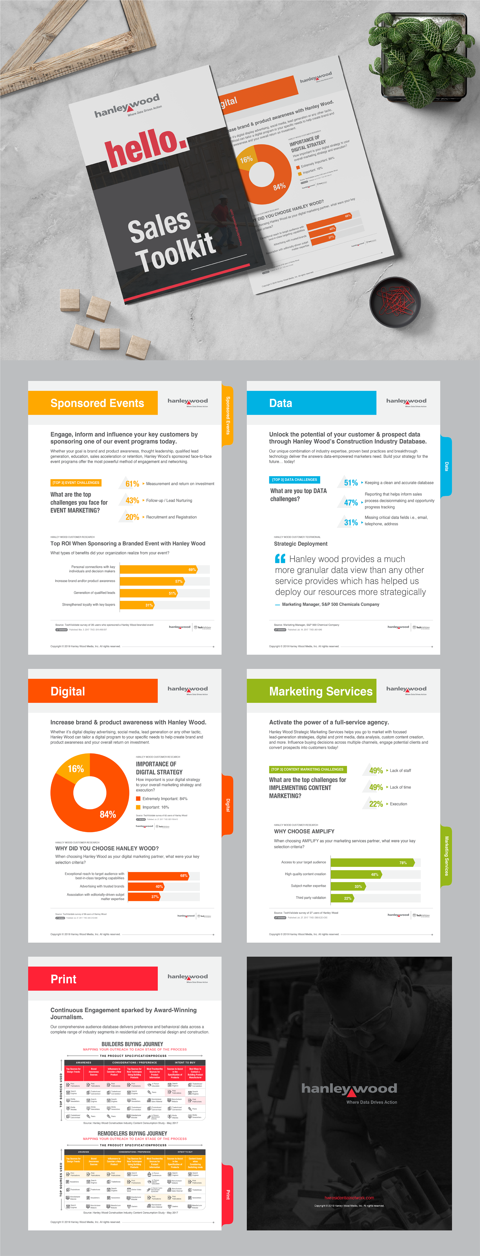 Hanley Wood Sales Toolkit — B2B Bifold Brochure Design b2bmarketing bifoldbrochure brandidentity brochuredesign constructionindustry corporatedesign datavisualization designsystems dribbblecommunity editorialdesign graphicdesign infographicdesign layoutdesign marketingcollateral modernbrochure printdesign salesenablement salestoolkit typographydesign uiinspiration