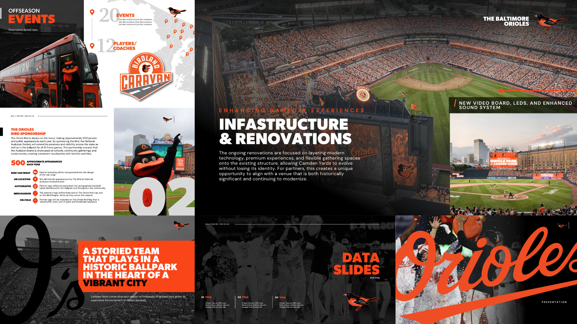 O's Presentation