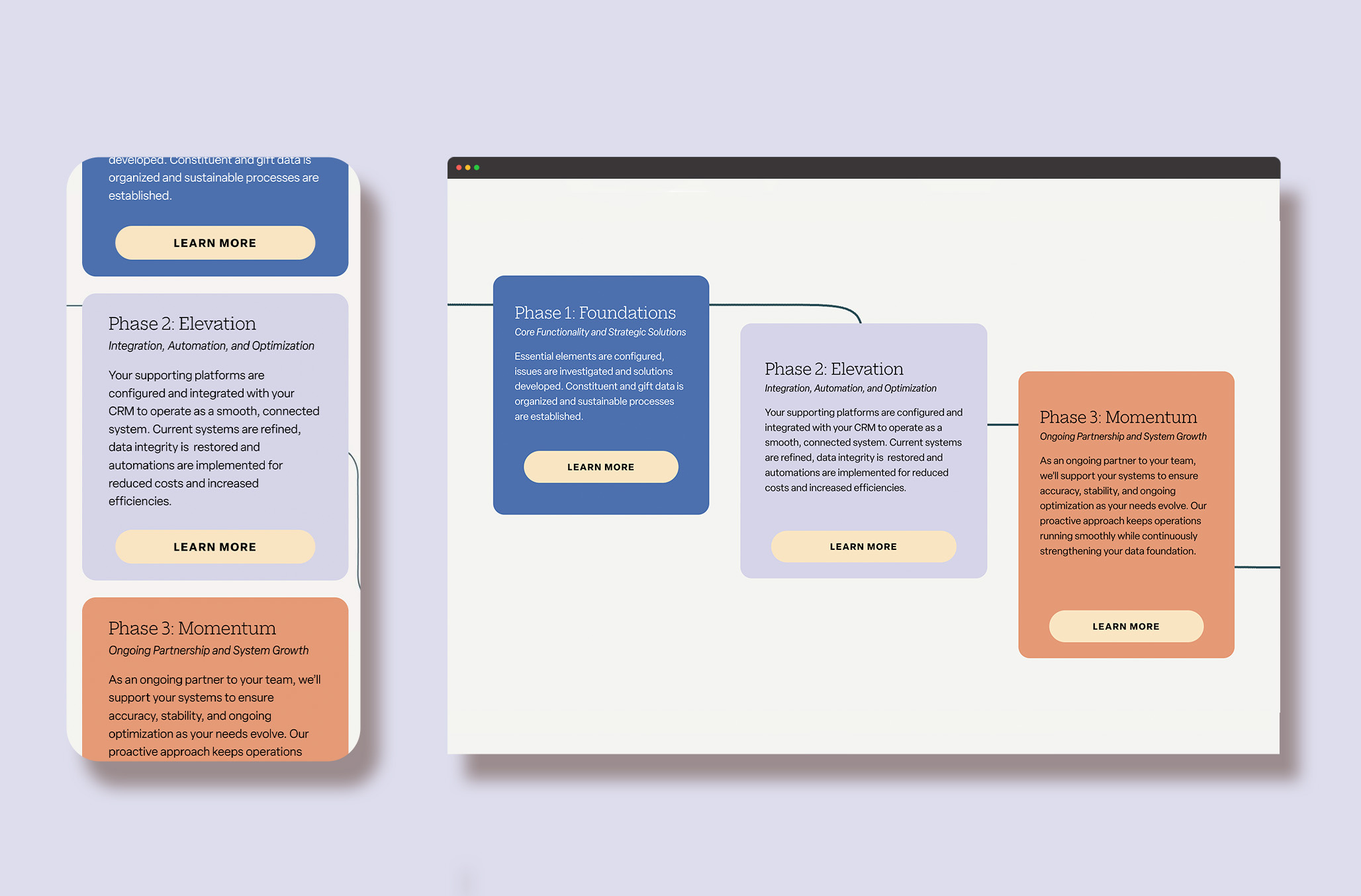 Process Section for Website
