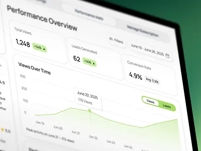 Ag Dashboard Design for Real Estate Platform | Masterly dashboarddesign datavisualization productdesign proptech realestatedesign saasdesign uidesign uxdesign webdesign