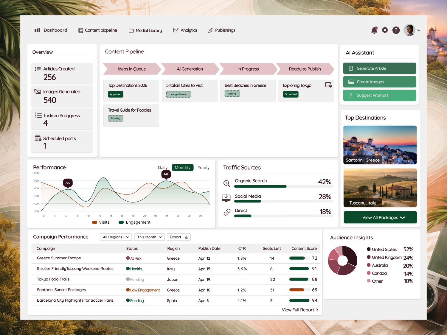 Travel Content Automation Strategy for the Travel Agency agency daashboard ai agent automation content management content management dashboard dashboard dashboard design hello luggage tour tourism travel travel blog travel web travel web dashboard travel web design travel website dashboard trip booking design ui ux web app