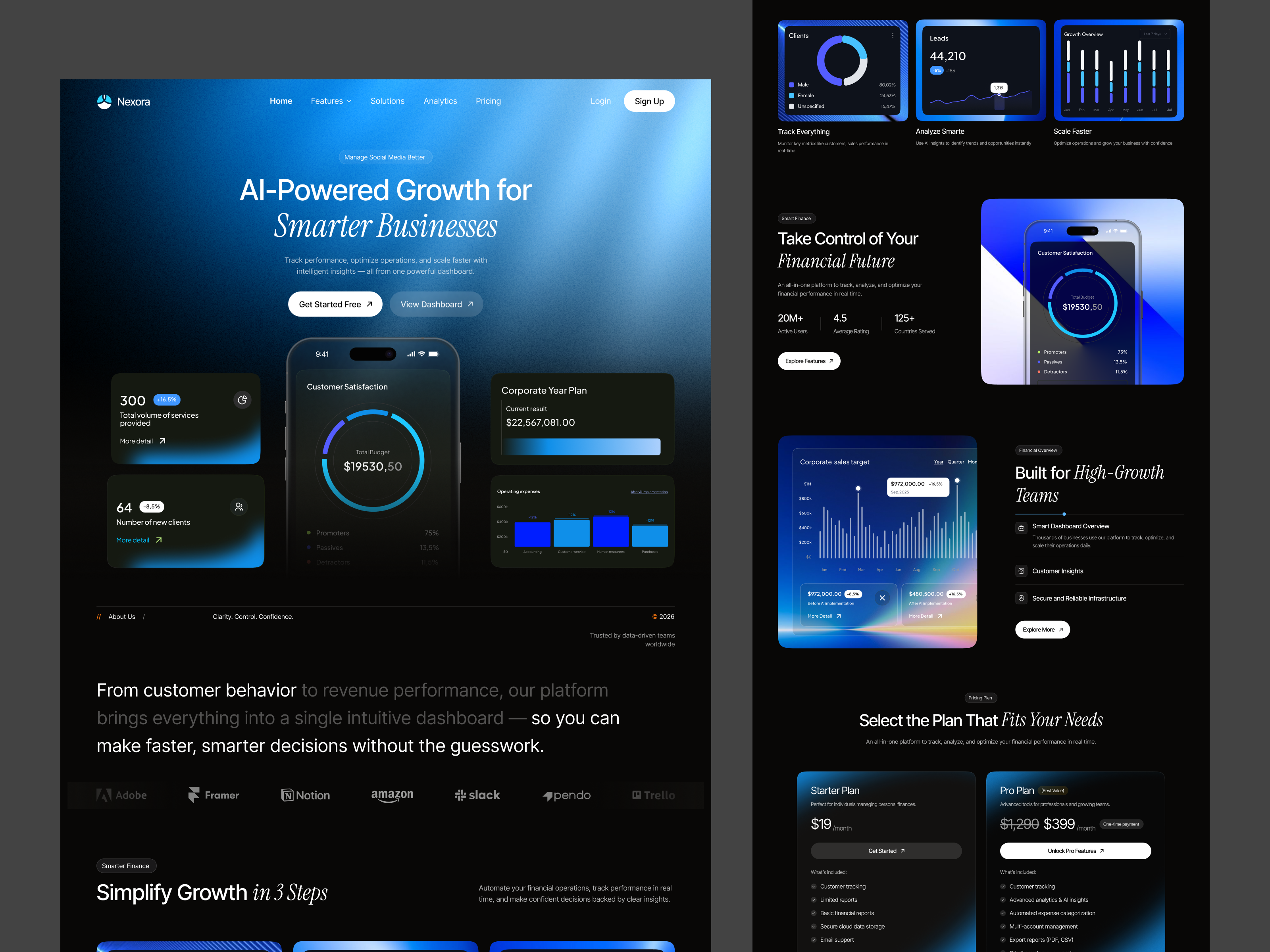 SaaS Landing Page | AI Powered CRM Business Management Platform