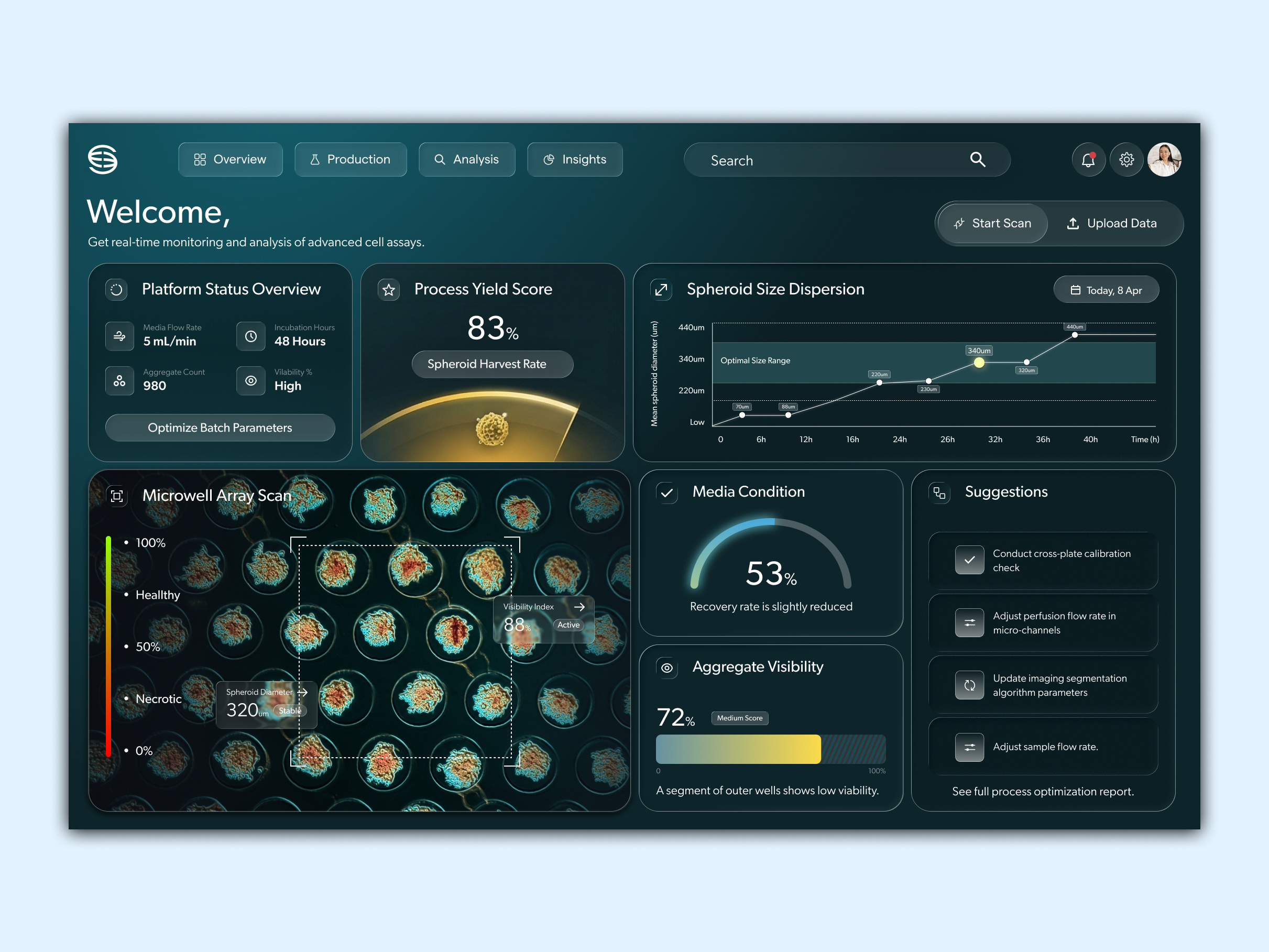 Designing the Future of Biotech - Biotech Analytics Dashboard