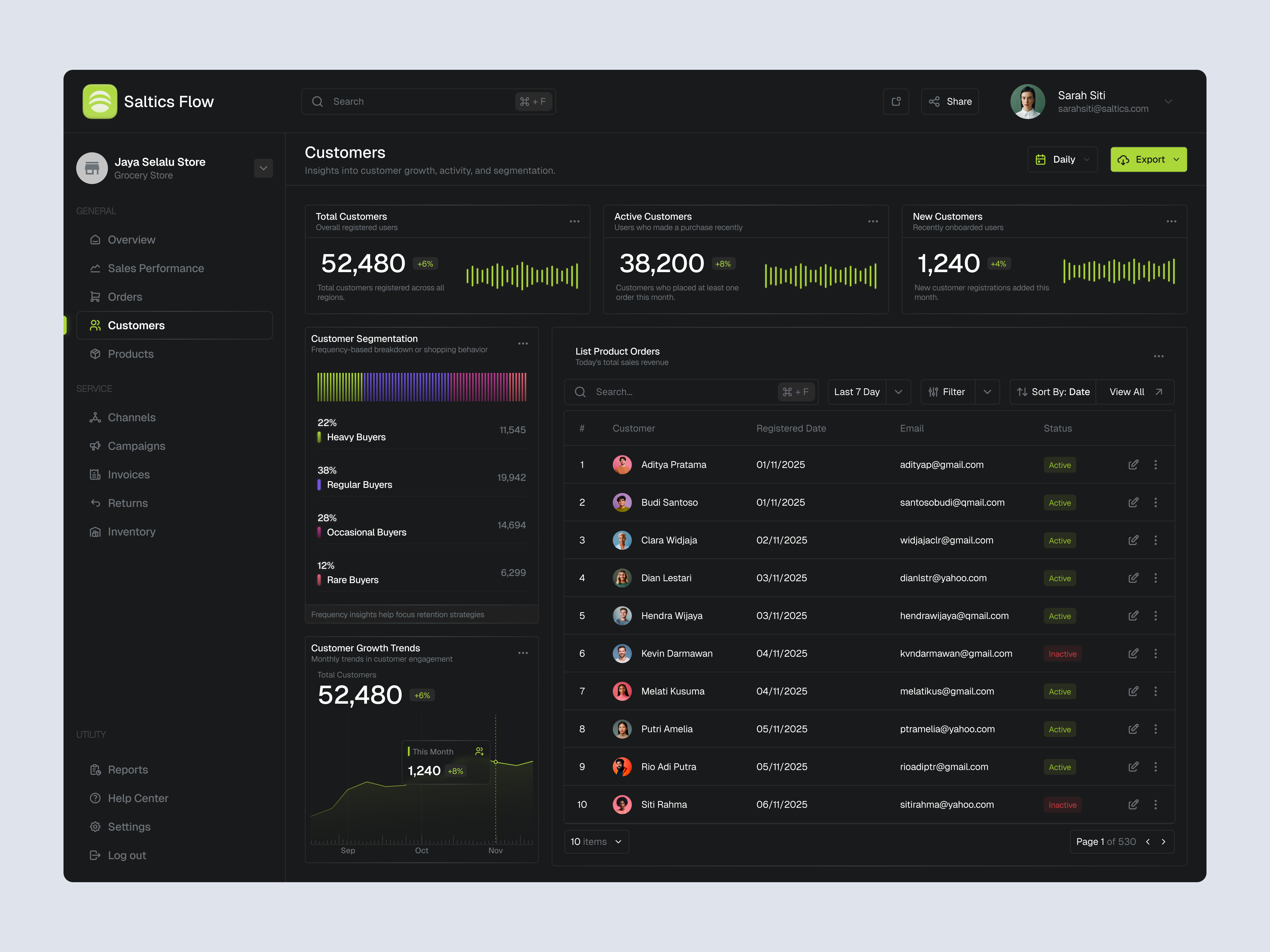 Customers Page Sales Dashboard admin dashboard analytics business customer customer sales dashboard dark mode dashboard dashboard data data customer dashboard design minimal modern sales sales dashboard table ui ui design ux design website