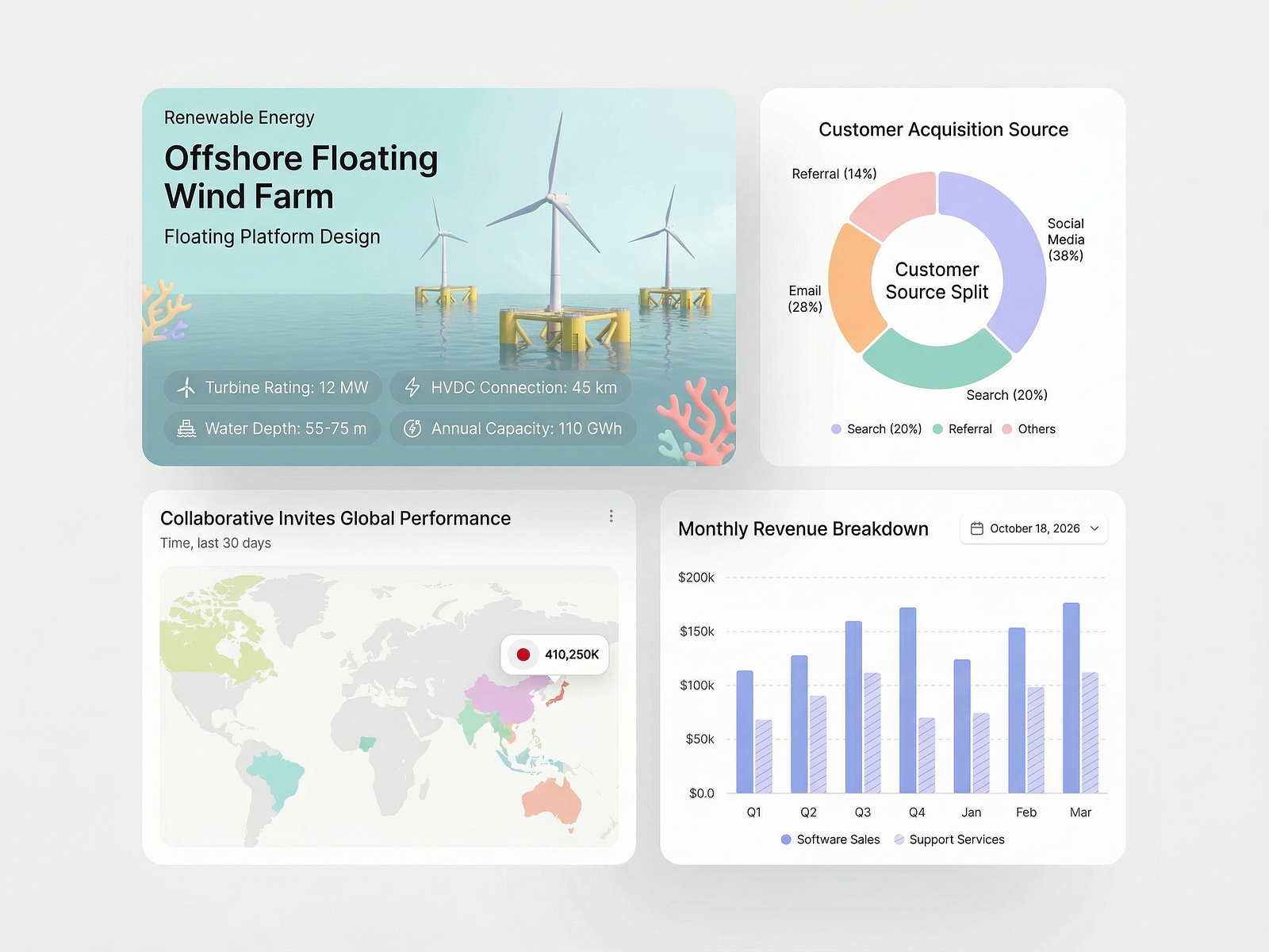 Analytics Dashboard UI – Clean Data Visualization by Anna Justina on ...