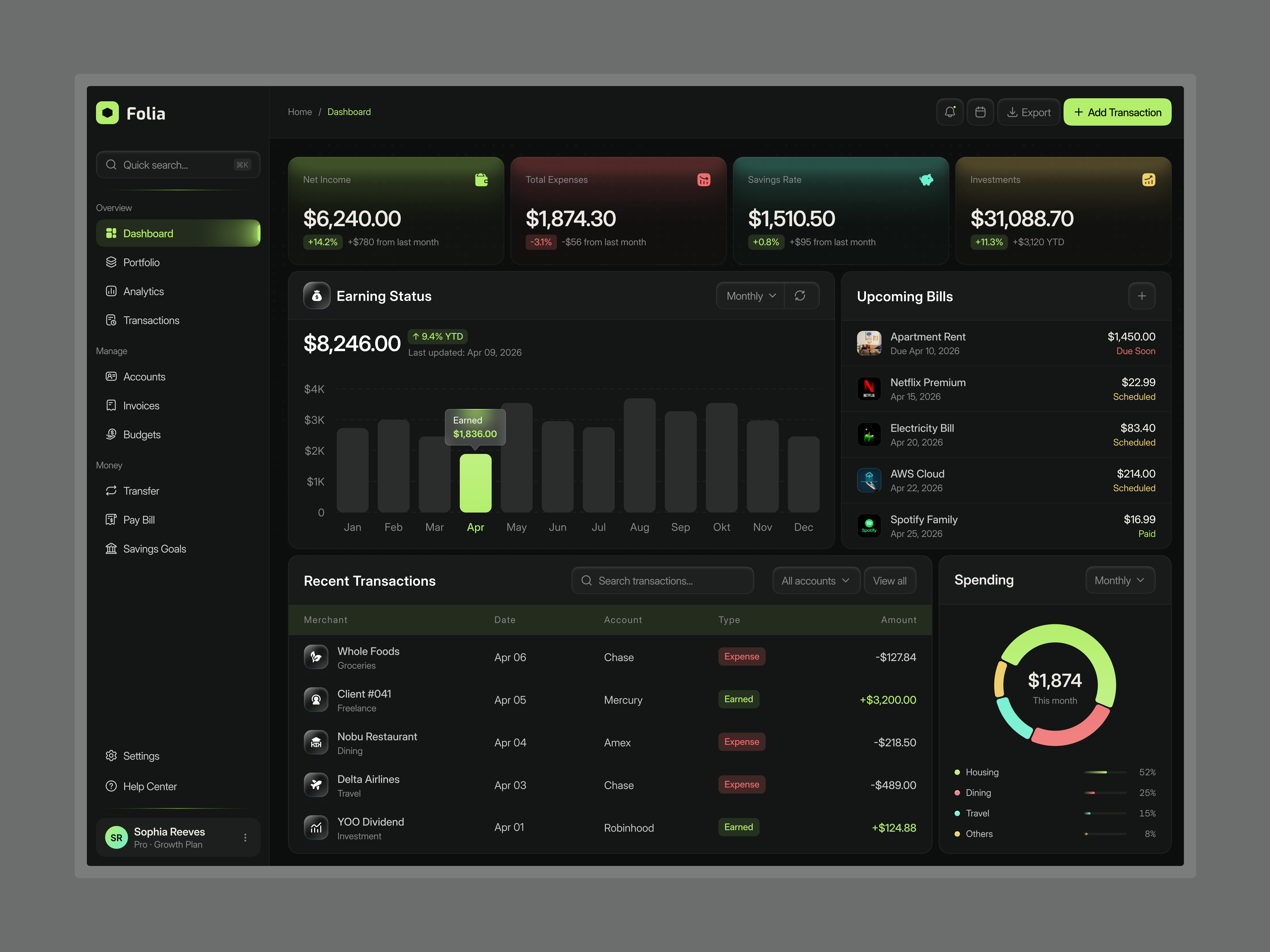 Folia Finance Dashboard Design ai dashboard design finance interface product saas service startup ui ux web