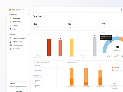 AI governance dashboard ai dashboard data viz governance product design ui