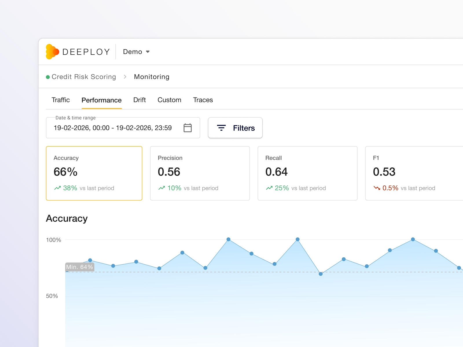 AI ML model monitoring cards