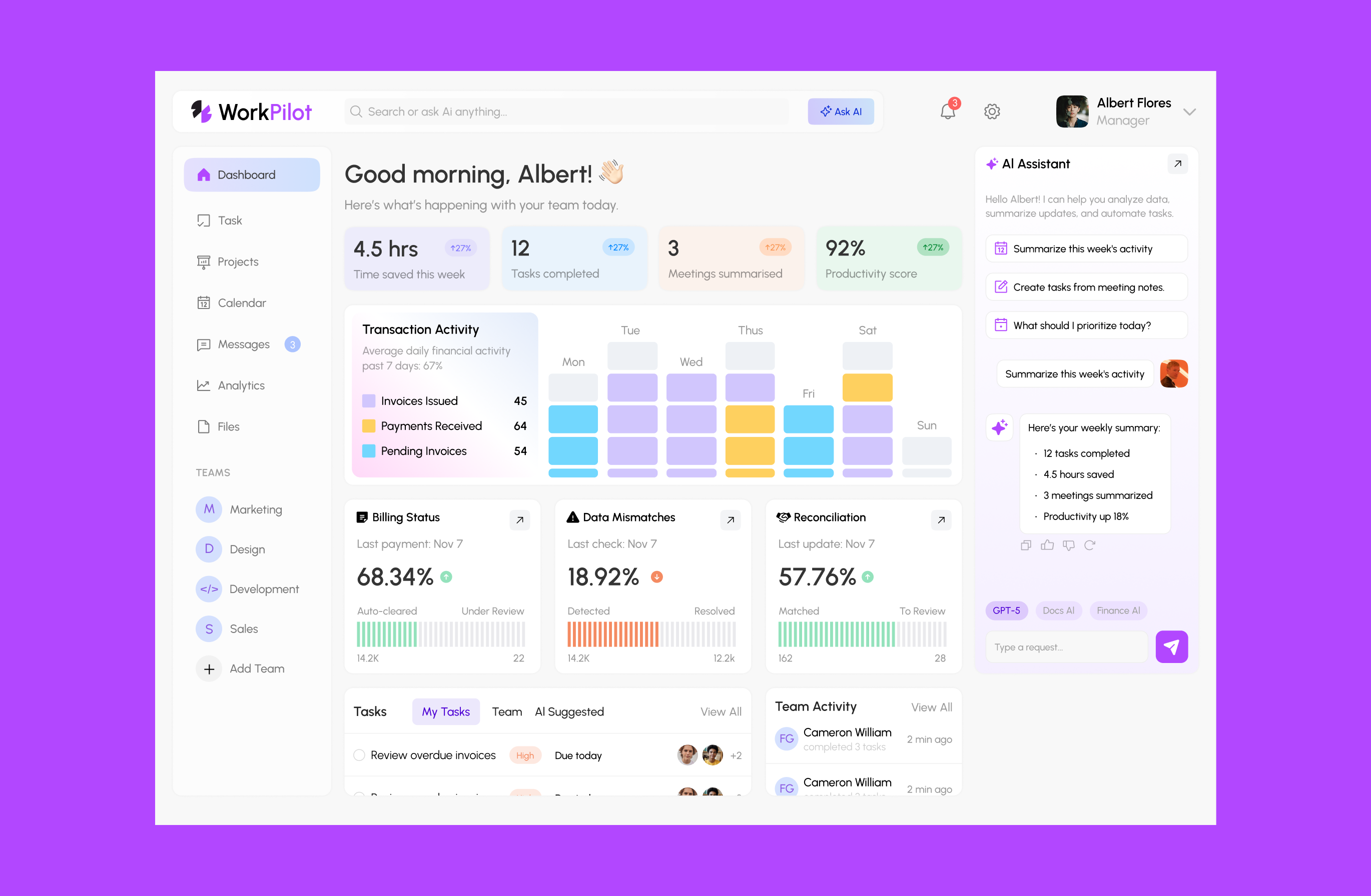 Example of Dashboard Design 