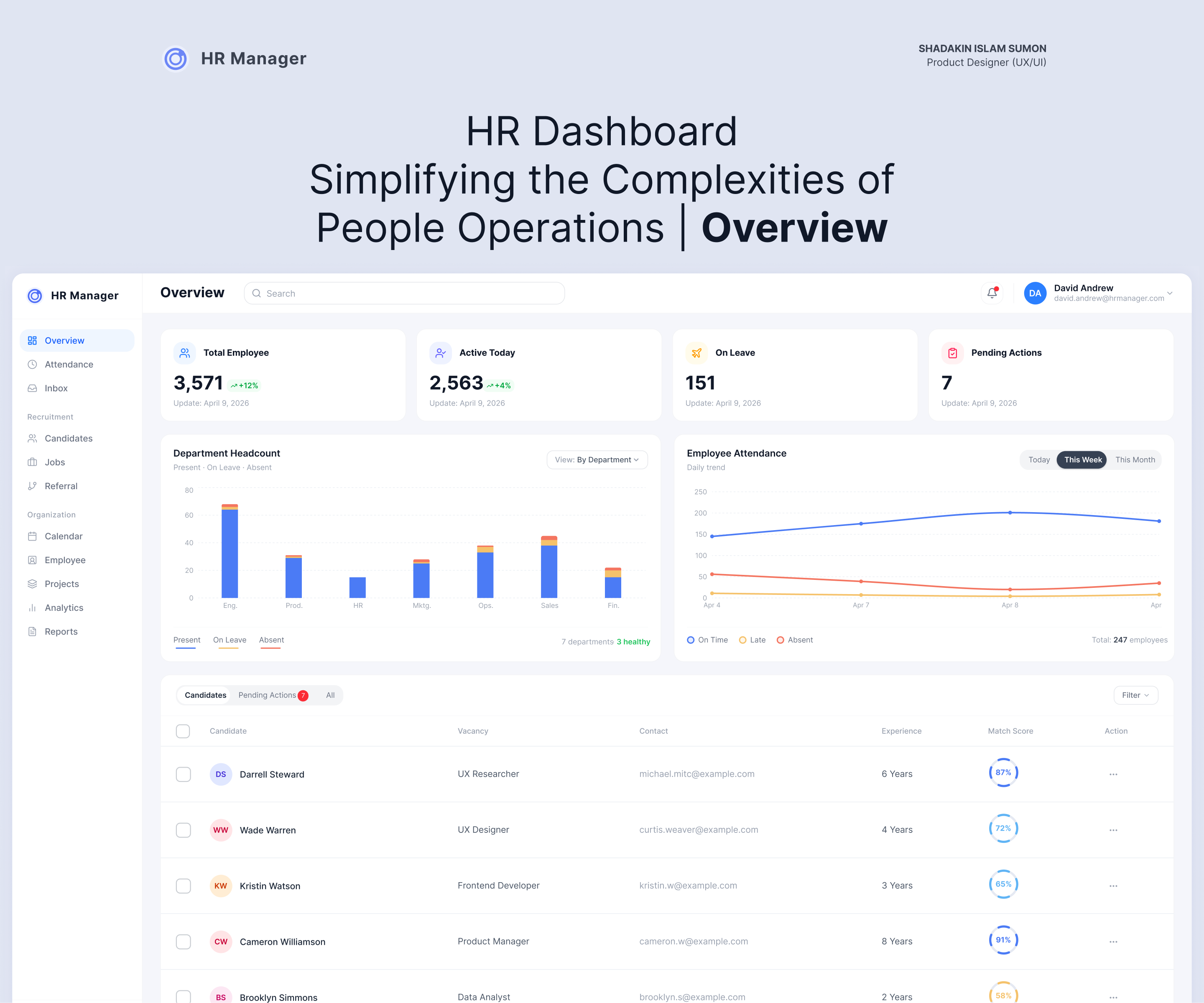 HR Dashboard | Simplifying the Complexities of People Operations adminpanel analytics cleanui dashboardui datavisualization enterprisedesign figma hiringplatform hrms interfacedesign managementsystem productdesign recruitmentui saas techdesign ui uidesign userinterface uxdesign webapp