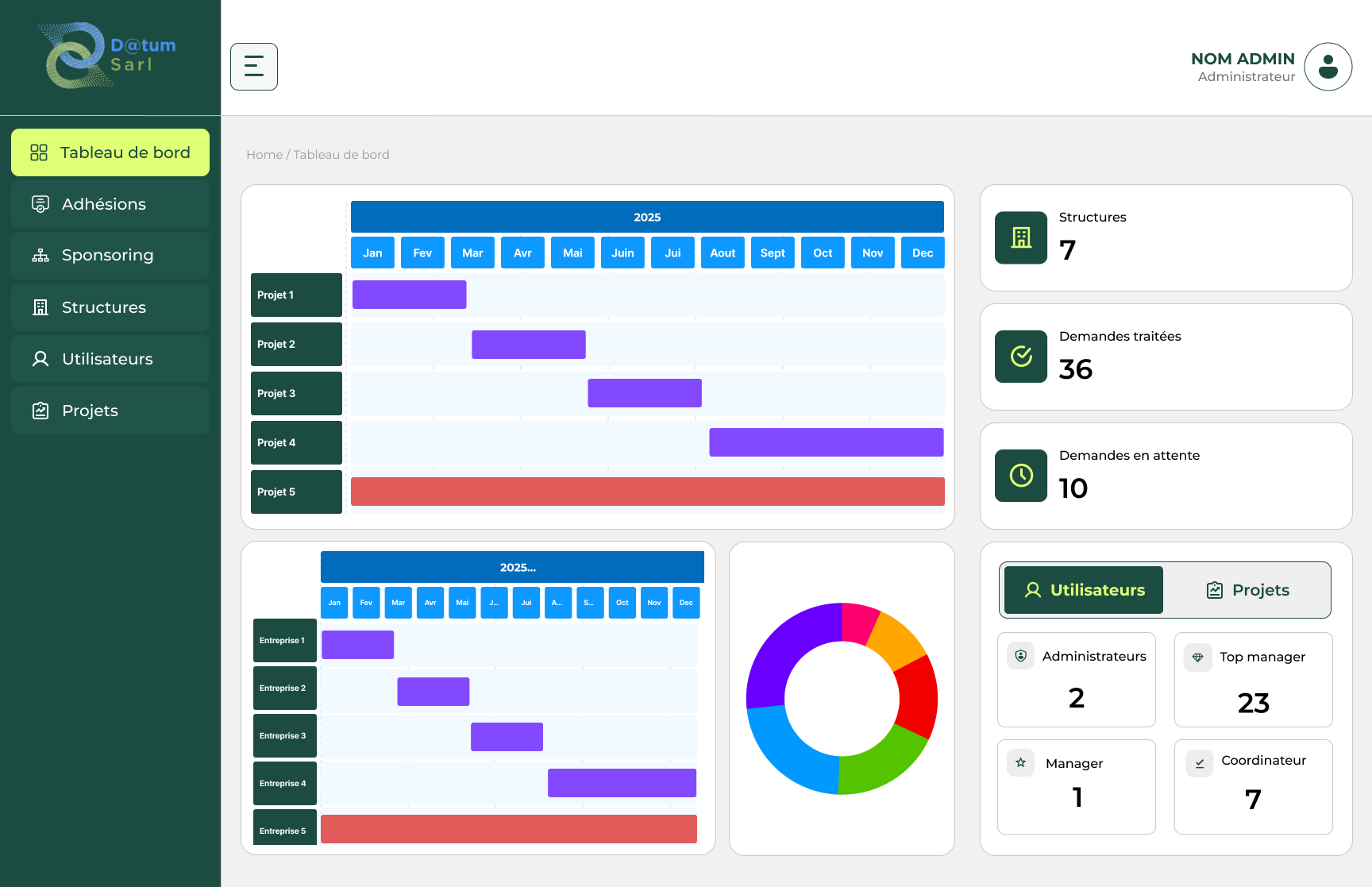 DATUM SARL - MANAGEMENT APP ui