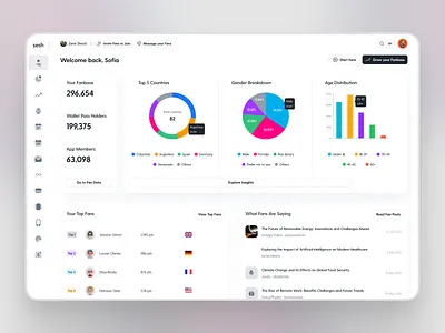Sesh for Artists - SaaS Dashboard Design dashboard design graphic design minimal saas ui ux web design