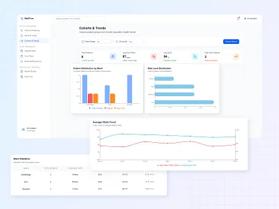 HealthTech Web Platform analytics ui clinical analytics cohort analysis data visualization healthcare analytics medical dashboard medtech ui population health product design saas dashboard ui ux design
