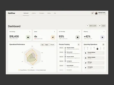 OptiFlow analytics dashboard admin panel ai dashboard ai platform analytics dashboard animation b2b dashboard business dashboard dashboard ui data visualization fintech ui graphic design minimal ui modern dashboard motion graphics product design saas dashboard ui ui design ux design web design