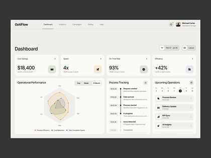 OptiFlow analytics dashboard