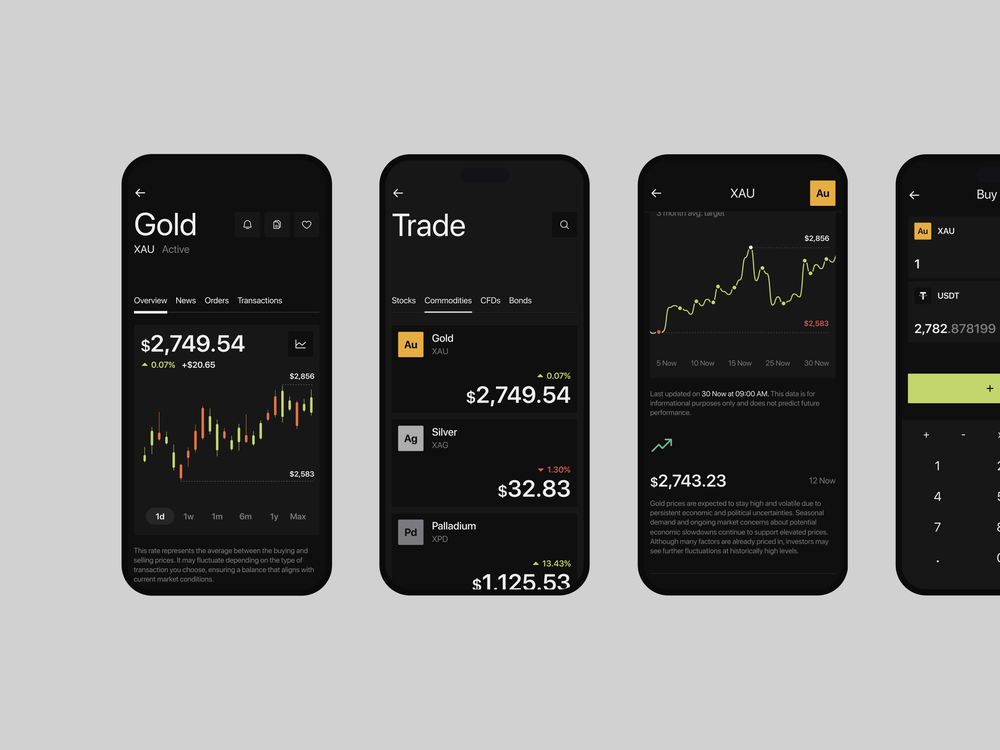 Investment tracking App