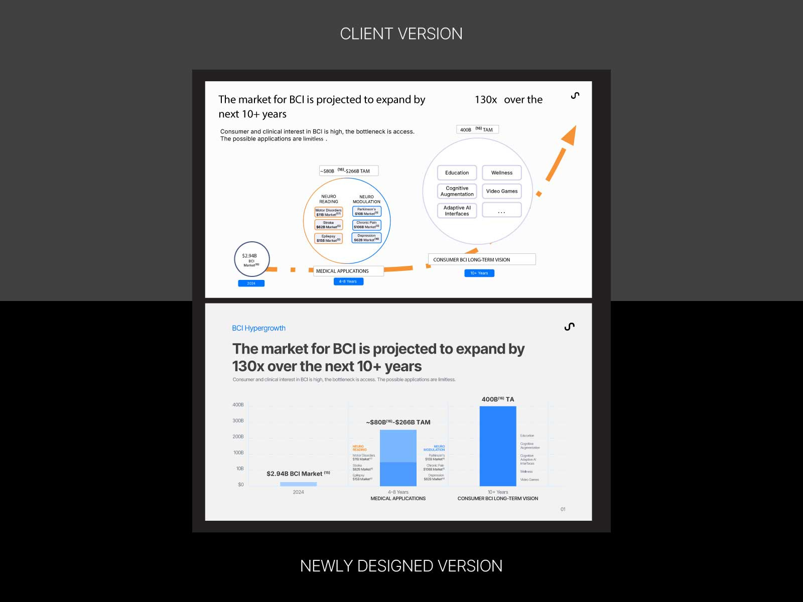 Before and After - Pitch Deck Slide before and after data simplification data storytelling deck executive communication executive pitch deck fundraising clarity high impact slides information clarity insight communication investor communication pitch deck design powerpoint design presentation strategy slide redesign startup pitch deck storytelling with data strategic design vc presentation visual hierarchy