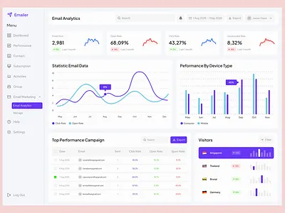 Email Marketing Analytics Dashboard 📧📊 admin panel analytics dashboard business intelligence campaign tracking clean layout click rate dashboard design data visualization digital marketing email marketing emailer marketing strategy marketing tech open rate performance metrics saas ui ui user interface ux design web app