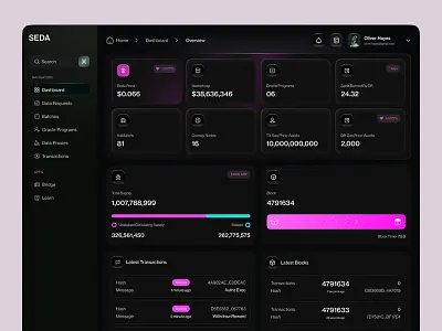 SEDA - Web3 Crypto Dashboard crypto crypto dapp crypto dashboard crypto ui cryptocurrency darkmode defi design financial onchain product startup trading ui ux design web web3 webapp