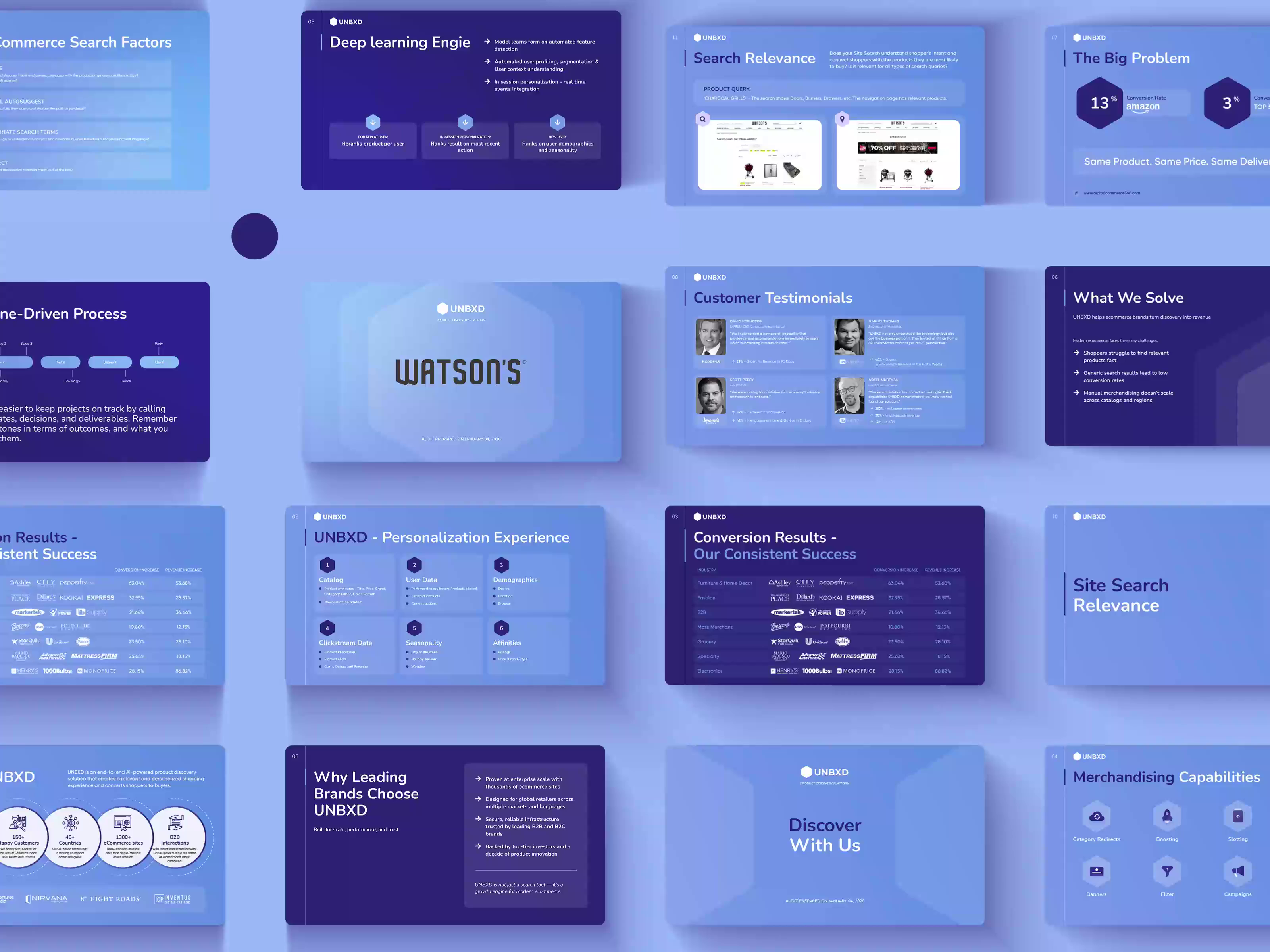 Example of Presentation & Deck Design