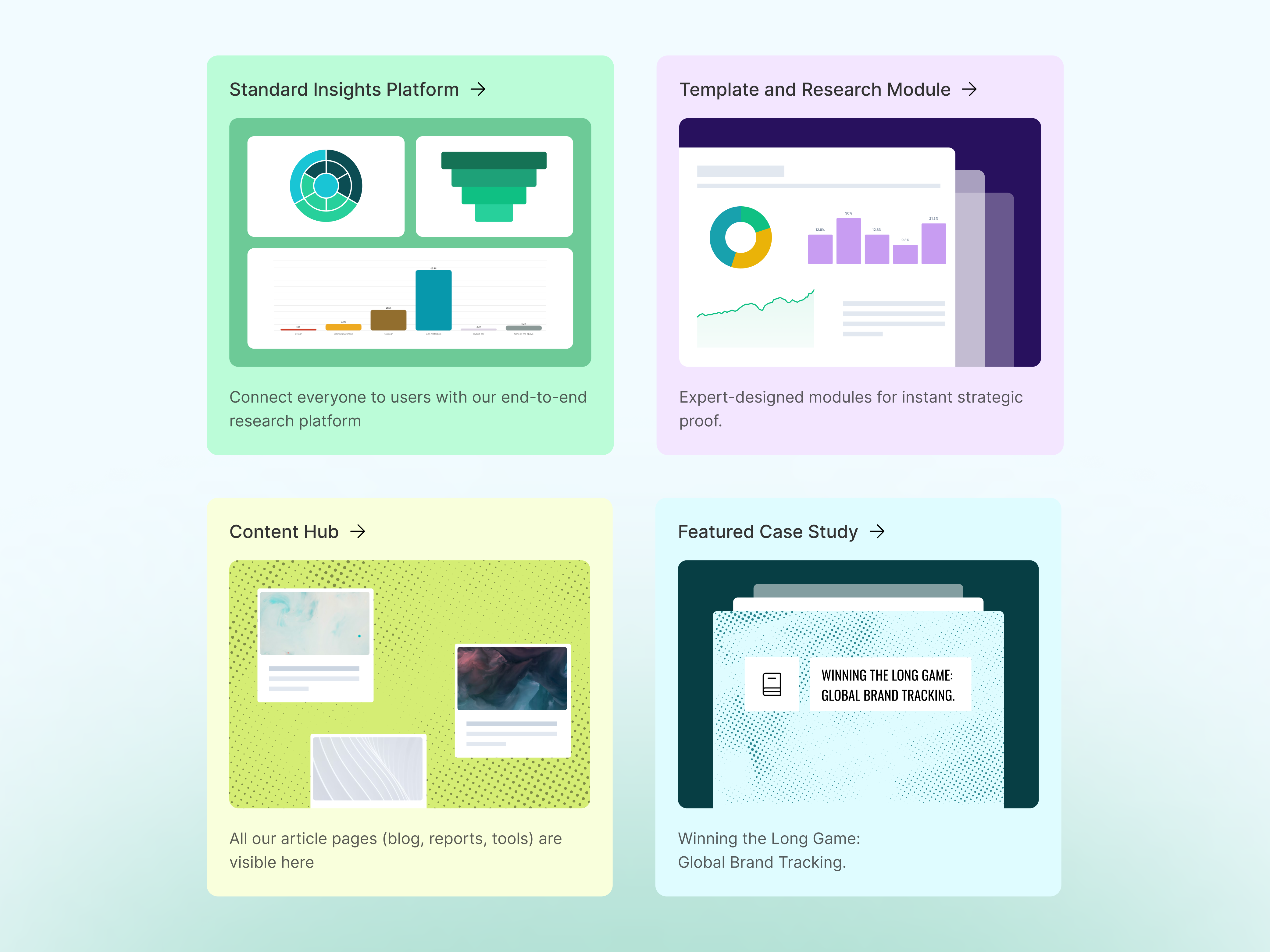 Standard Insights — Visualizing the Research Journey iconography illustration marketresearch saasdesign