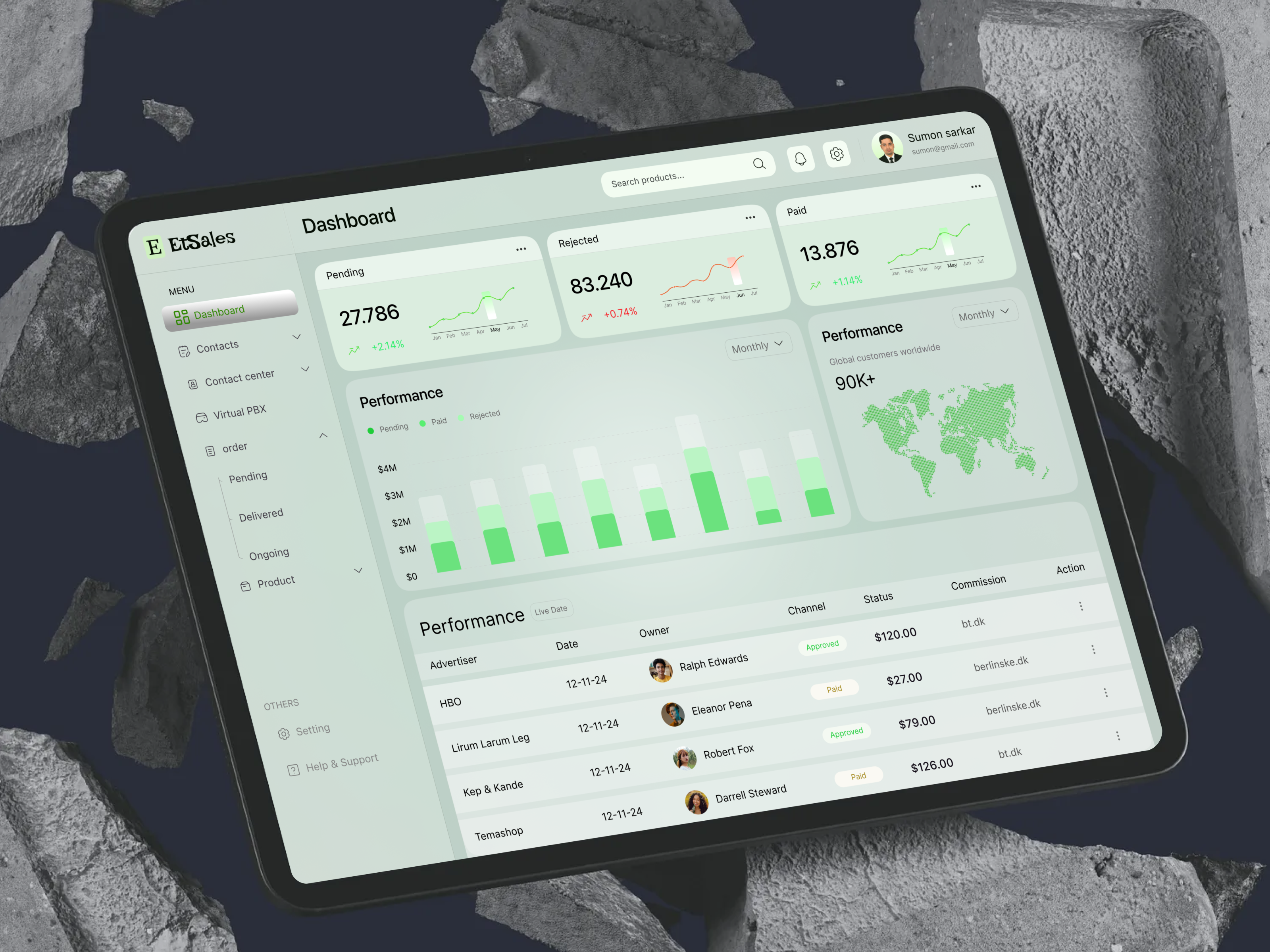 ERP Sales Dashboard – Analytics & Performance UI
