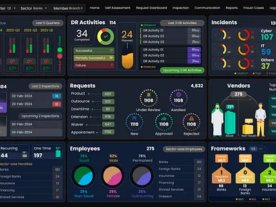 Banking Supervision Dashboard dashboard data vidualization figma graphic design ui ux design