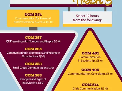 CMU Communications Major Track 3 branding graphic design infographic typography ui vector
