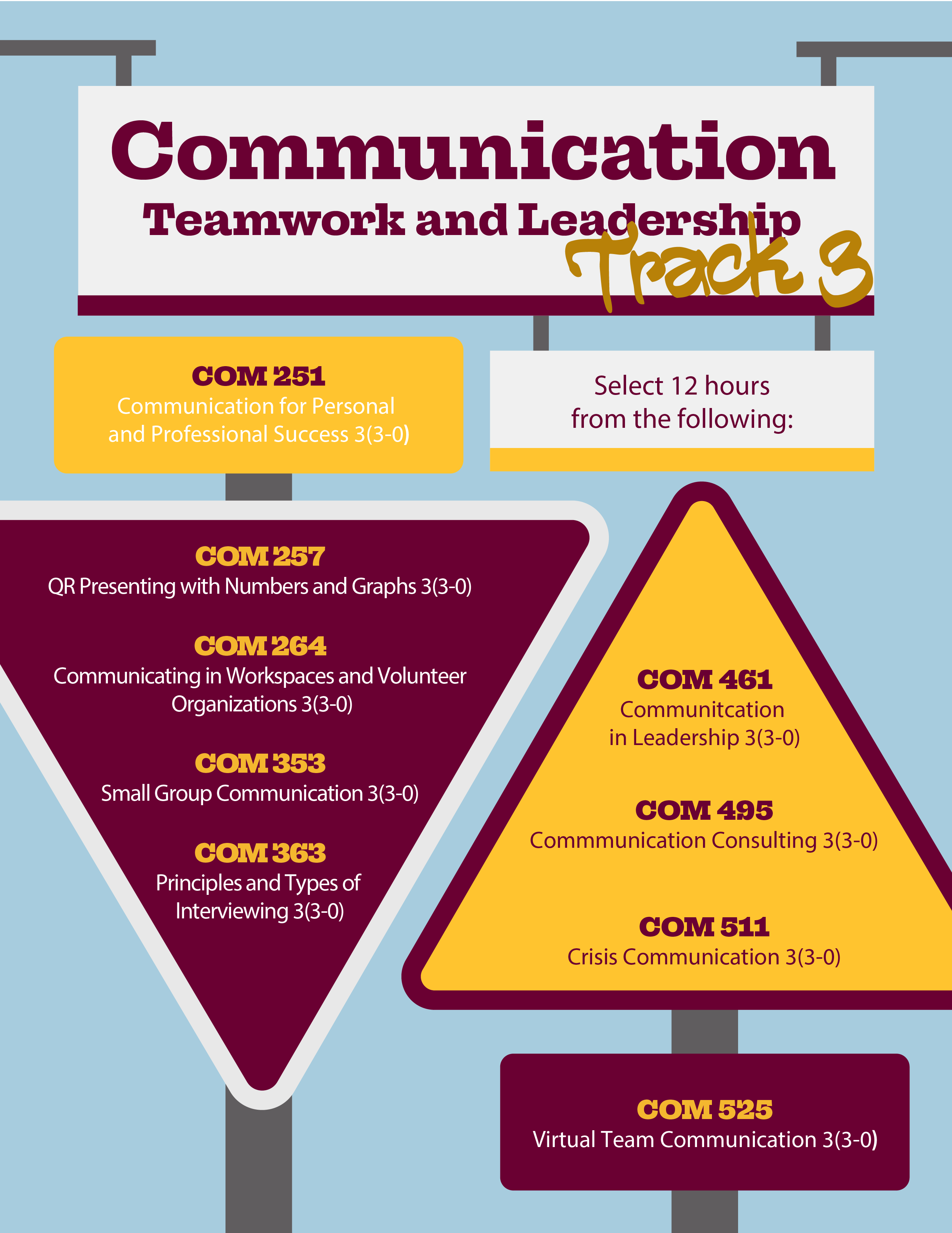 CMU Communications Major Track 3