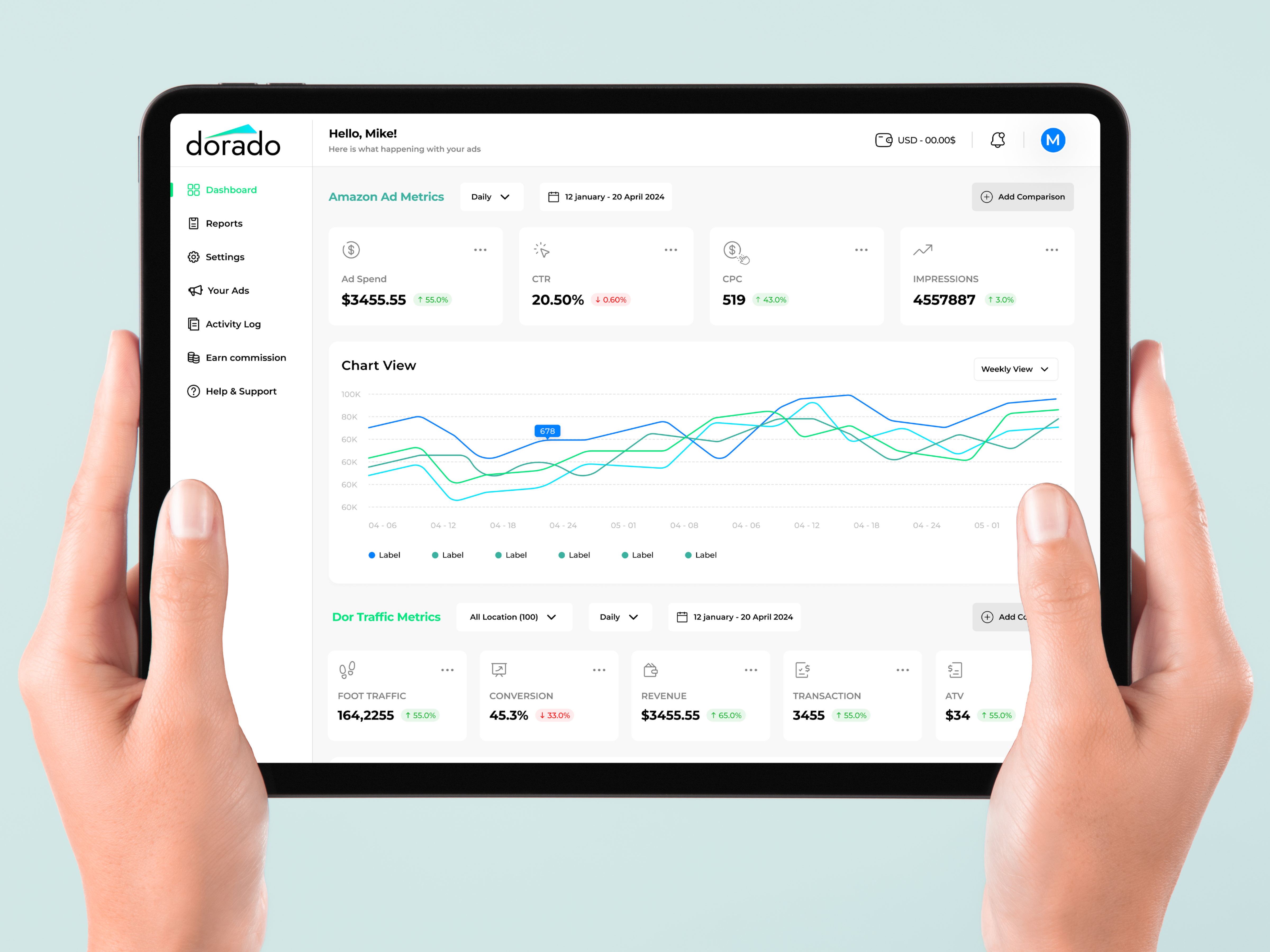 Ad Campaign Management System Web App UI UX Design