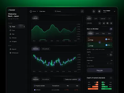 Buy&Sell Trading Algos | Trading Dashboard buysell chart copy trading crypto crypto dashboard crypto trading design forex future trading product trade trading trading algos trading bot trading dashboard trading platform web web3