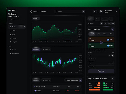 Buy&Sell Trading Algos | Trading Dashboard