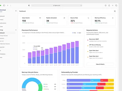 Infra.Email — Inbox Warmup Dashboard Design admindashboard b2bsaasdesign coldoutreachui dashboarddesign emaildeliverability emailinfrastructure emailmarketing emailmarketingdashboard marketingautomation productdesign saasdashboard saasuidesign warmupinbox webappdesign webdashboardui