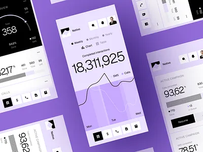 Mobile Analytics App UI Design analytics app ui charts creative ui crm dashboard ui data visualization digital product interface design mobile app design mobile ui modern ui product design saas startup design tech design ui inspiration ui ux ux design