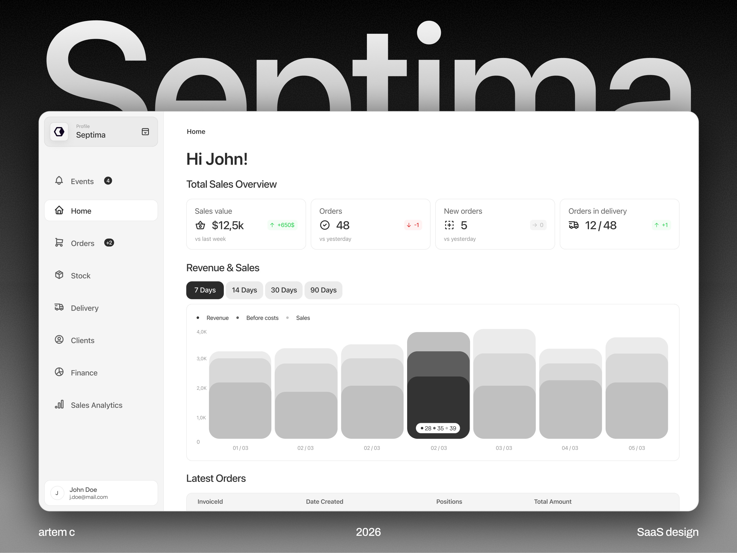 Concept SaaS for retail ops Septima concept dashboard enterprise retail analytics saas ui
