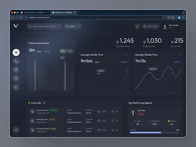Call Center SaaS Dashboard call center crm design interface platform product report software web