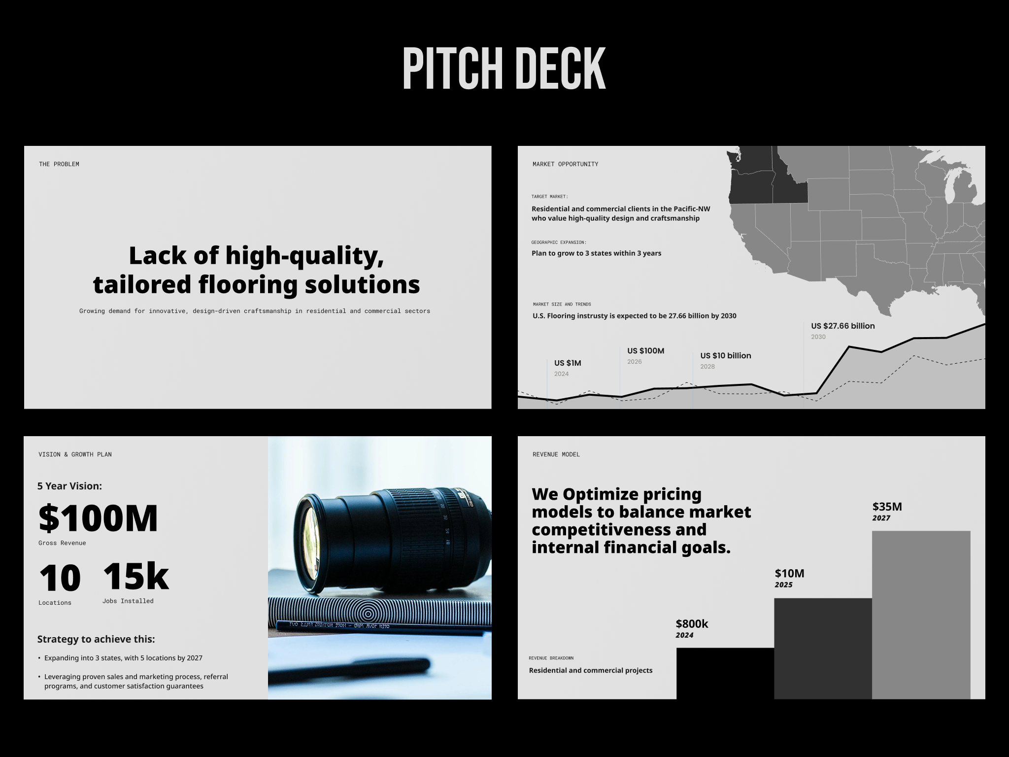 Rockwood Home - Pitch Deck