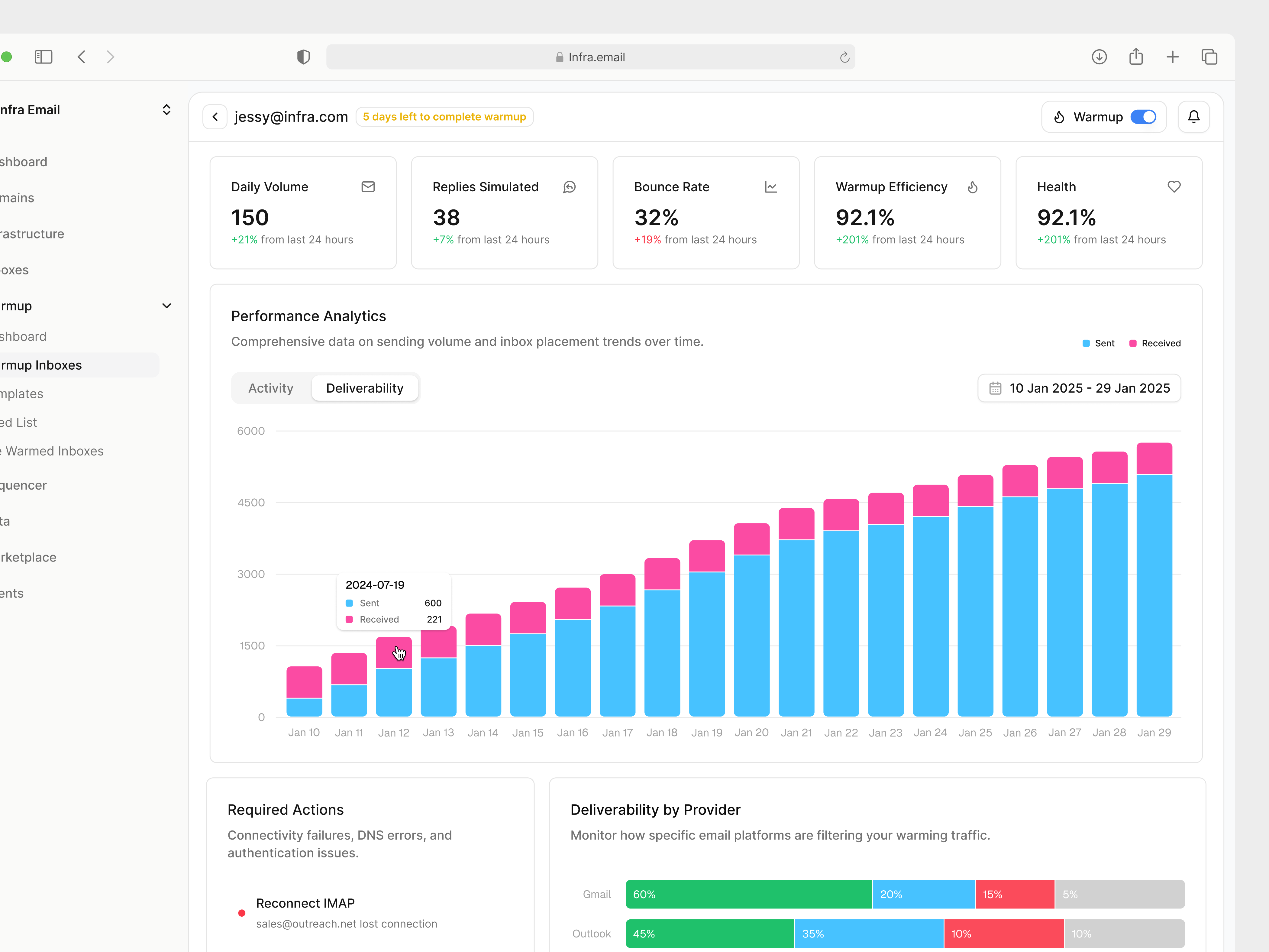Infra.Email — Per-Inbox Warmup Analytics Dashboard