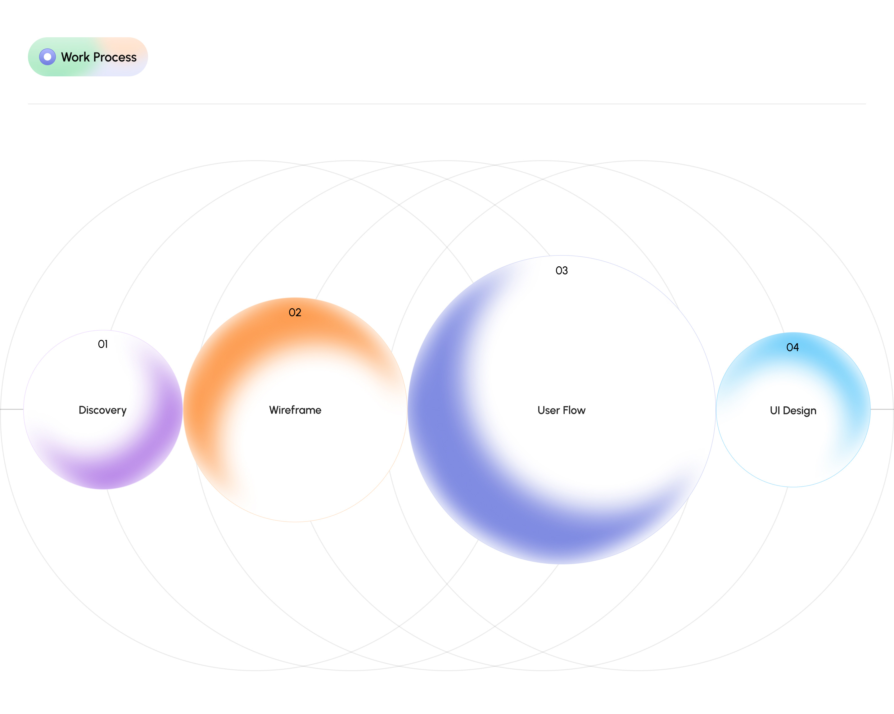 Example of UI/UX Audit