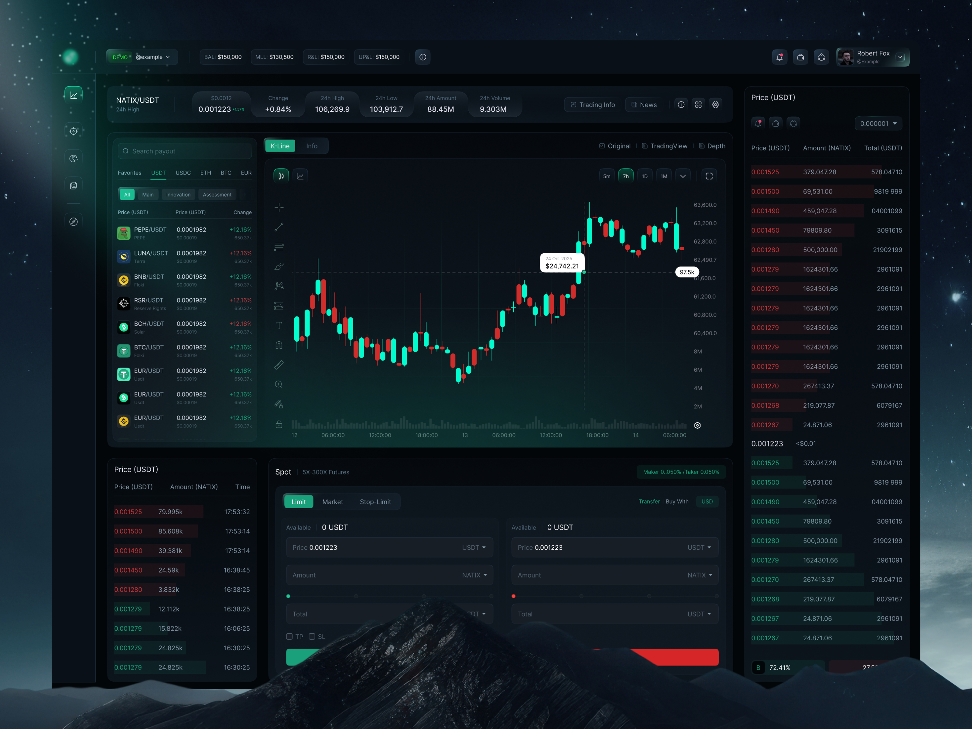 Crypto Dashboard ads banking dashboard bitcoin clean crypto cryptocurrency dark mode dashboard ethereum exchange financial investment app platform startup trade trading ui ux web web design webdesign