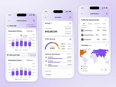 Web Analytics Dashboard - Mobile Version admin dashboard analytics dashboard charts ui dashboard data insights data visualization performance tracking product design responsive design saas uiux design web analytics web app