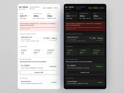 EV Fleet Dispatch UI - Critical Vehicle Alert for Ops Dashboard app b2b saas dashboard data dashboard dispatch ui ev fleet fleet management logistics software ops dashboard product design saas ui ui design ux ux design web app webapp