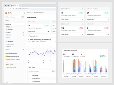 Zenith AI - Task management dashboard page ai clean dashboard jira light notion productive saas saas product task task management ui web web design