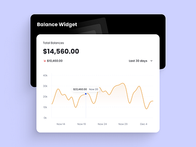 Balance Widget balance chart modal money widget